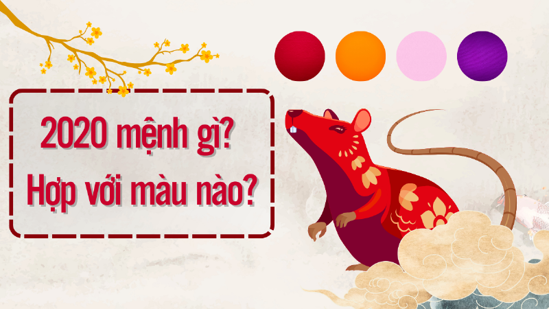 Hình ảnh minh họa con chuột Canh Tý và biểu tượng mệnh Bích Thượng Thổ liên quan đến năm 2020